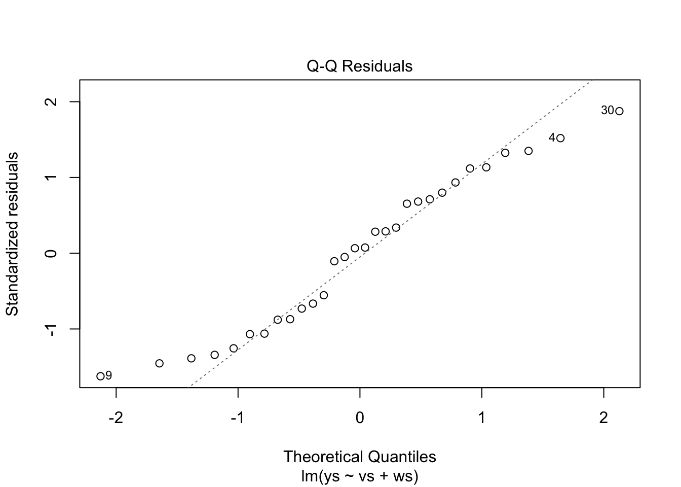Residual plots for simulated data look fine.